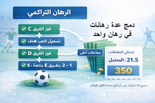 كيفية وضع رهان تراكمي – دليل شامل خطوة بخطوة header image