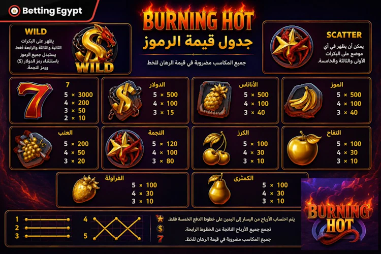 جدول الدفع في لعبة burnong hot