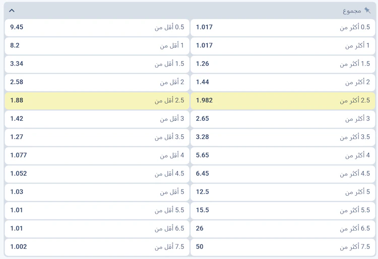 شرح الأرقام في رهان توتال المجموع