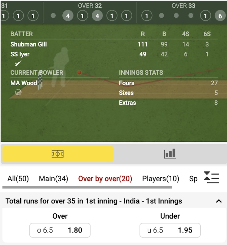 Dafabet cricket betting