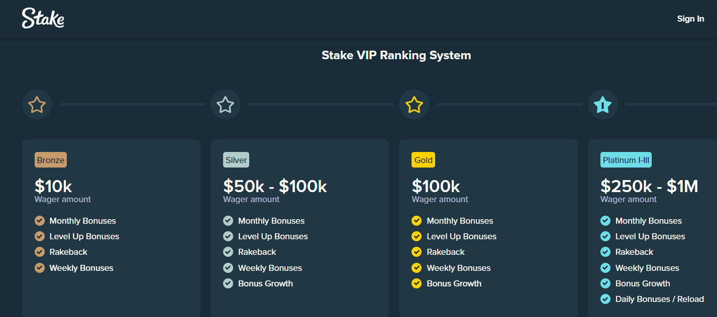 stake_casino_vip_program