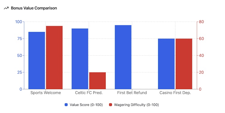 Dafabet casino free credit