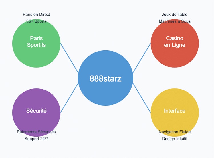 telecharger 888starz apk
