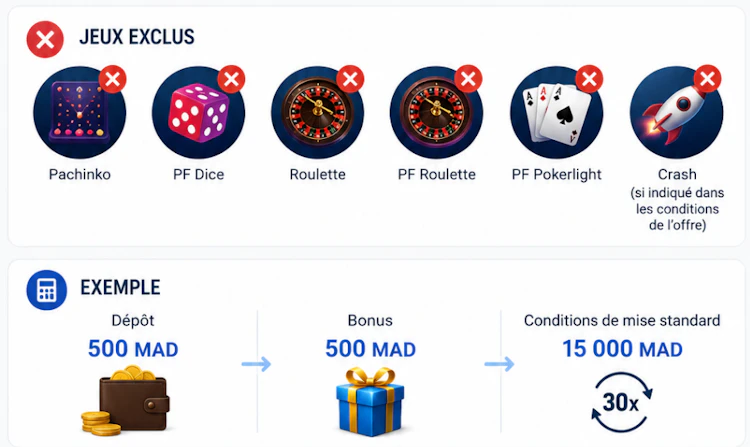 1xbet casino bonus au maroc