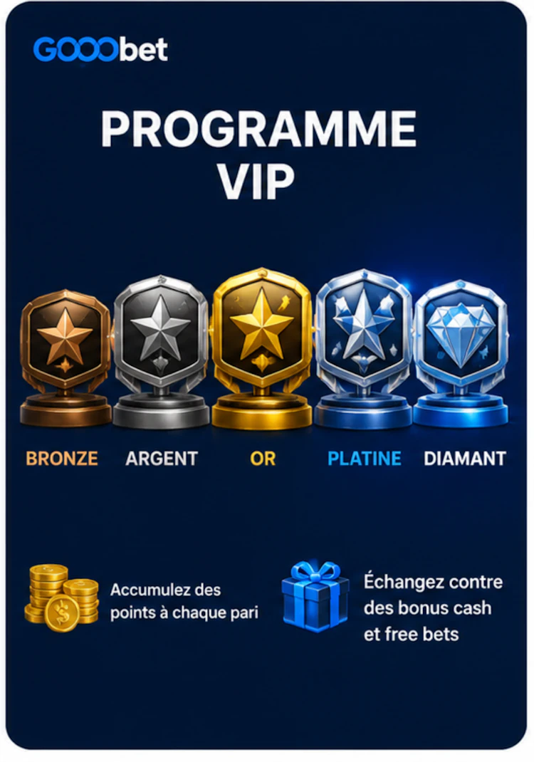 gooobet programme vip