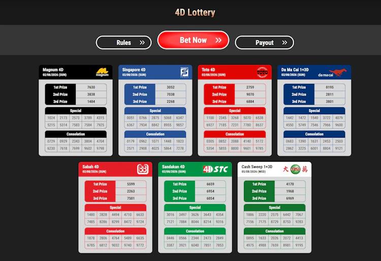 12Play Malaysia 4D Lottery results page showing Magnum 4D, Singapore 4D, Toto 4D and Da Ma Cai winning numbers