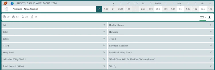 Australia vs New Zealand market groups including first team to score, win by, and total by interval
