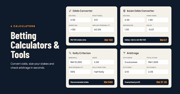 Four betting calculators side by side: odds converter, Asian odds converter, Kelly Criterion and arbitrage, each with example values