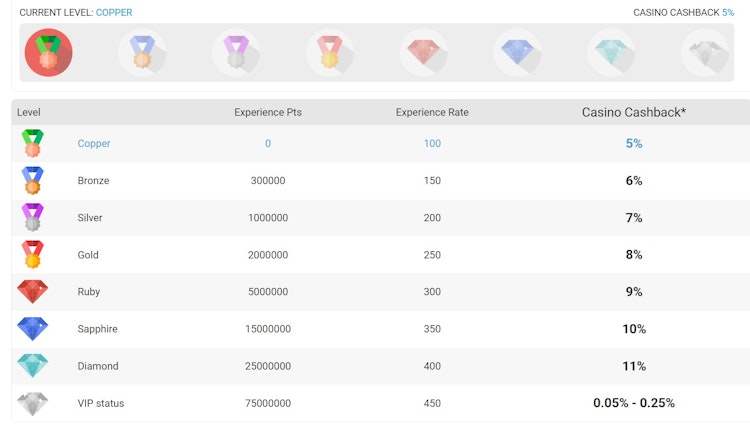 Megapari Casino Cashback Promo