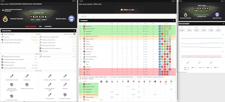 Statistic on one La Liga fixture page with team style of play, standings and odds movement chart