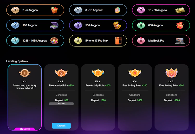 Lucky Wheel prize tiers and the five-level deposit system for earning more spins