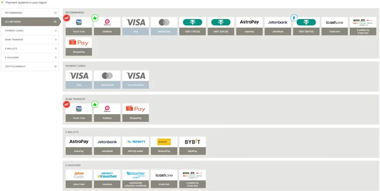 Megapari deposit page showing 46 methods including Touch n Go, DuitNow, ShopeePay, Visa, AstroPay and e-vouchers