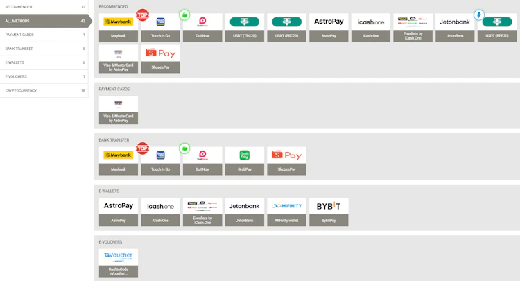 Deposit page for Malaysia showing Maybank, Touch 'n Go, DuitNow, GrabPay, ShopeePay and crypto options