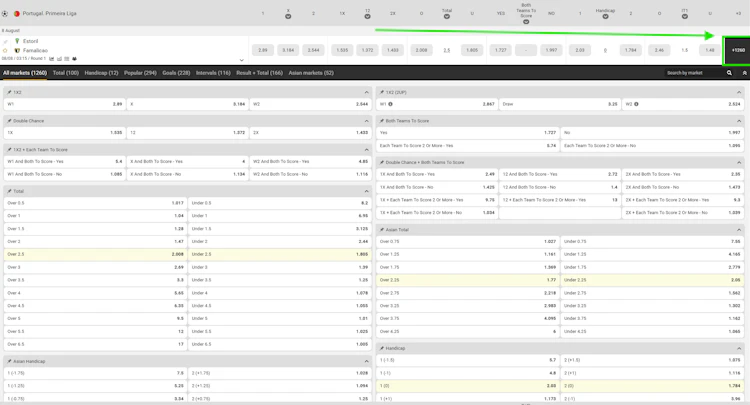 MelBet betting markets for a single football fixture showing 1,260 available markets