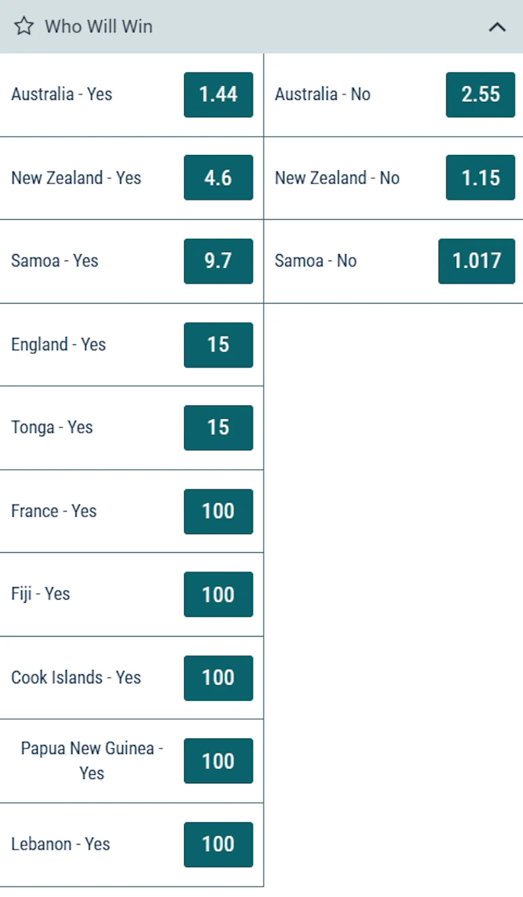 Rugby League World Cup 2026 men's winner market with Yes and No odds for each team