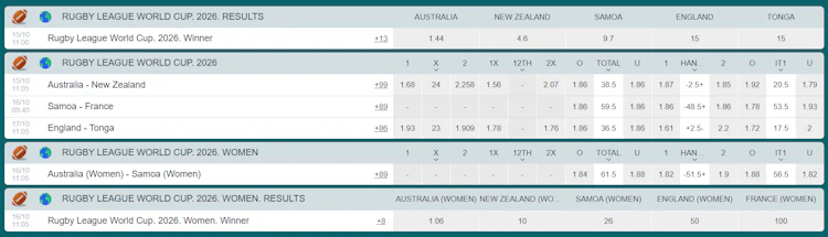 Rugby League World Cup 2026 odds list showing the winner market, Australia vs New Zealand, Samoa vs France and England vs Tonga
