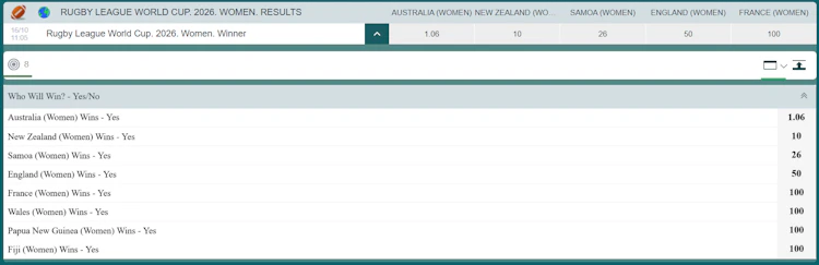 Women's Rugby League World Cup 2026 winner odds with Australia at 1.06 and New Zealand at 10