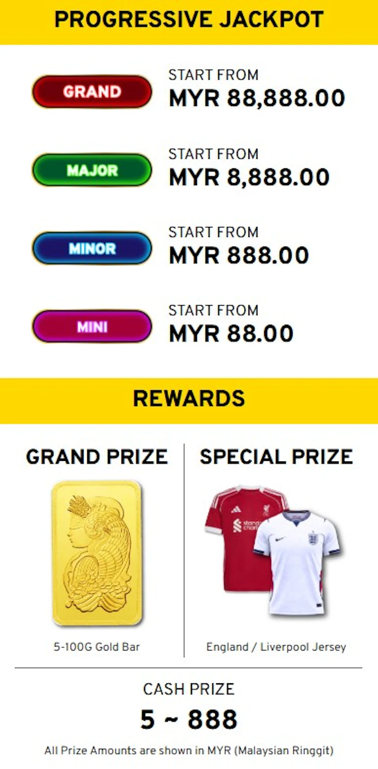 WE88 progressive jackpot values and prize rewards
