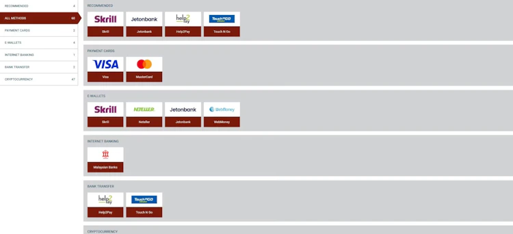 888starz Malaysia withdrawal page showing 60 methods with Skrill, Jetonbank, Help2Pay and Touch n Go