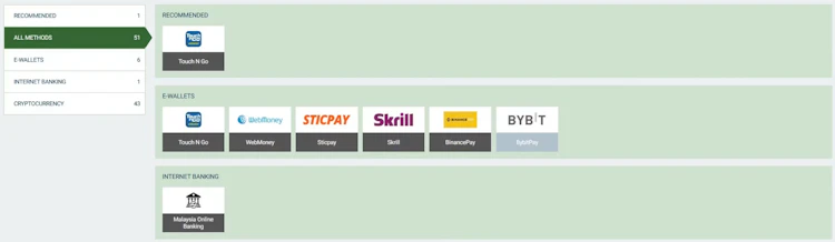 MelBet Malaysia withdrawal page listing 51 methods with Touch n Go, WebMoney, Sticpay, Skrill and BinancePay