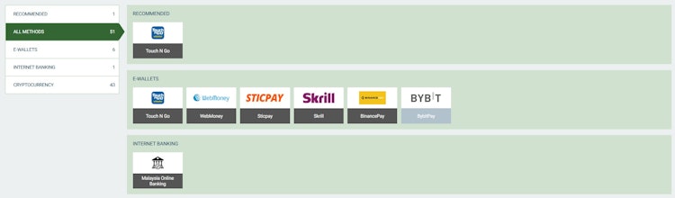 MelBet Withdrawal Methods in Malaysia