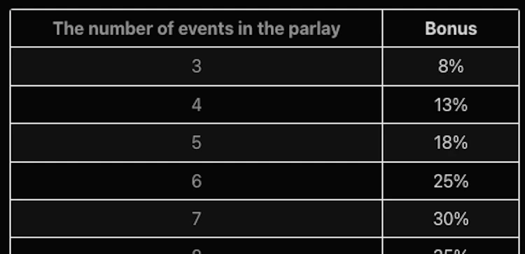 A betting slip with several parlay selections