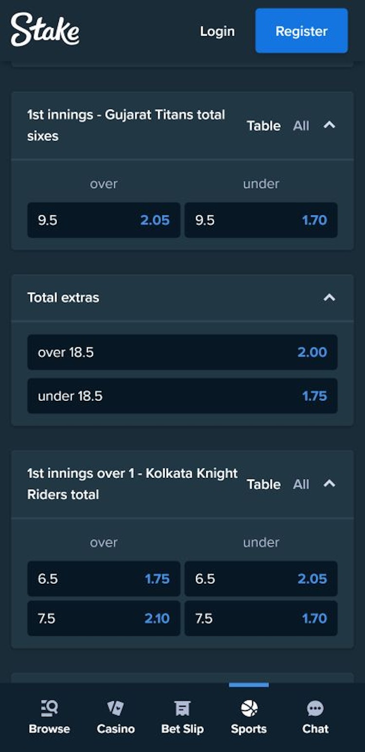 Stake cricket betting markets